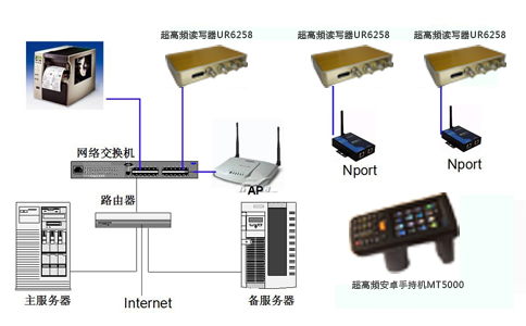 RFID}1.jpg